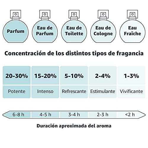 IAP Pharma Parfums nº 26 - Eau de Parfum Floral - Mujer - 150 ml