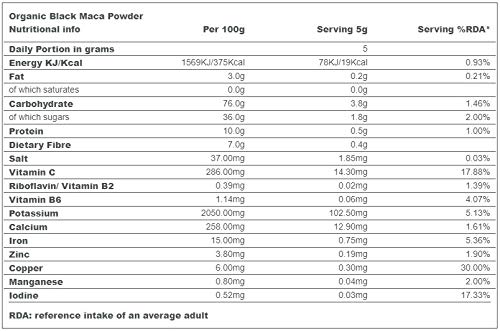 Indigo Herbs Maca negra orgánica en polvo 1kg