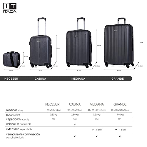 ITACA - Maleta Cabina Avion Pequeña con Ruedas Hombre Mujer. Maleta de Viaje Rígida 4 Ruedas 55 cm ABS. Equipaje de Mano con candado de combinación. Ligera. Low Cost. T71550, Color Antracita