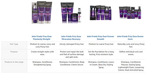 John Frieda - Champú& Acondicionador de Rizos Frizz Ease - 250ml Cada Uno