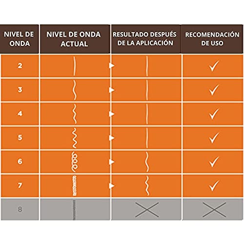 Kativa Kit Alisado Brasileño - Tratamiento Alisado Profesional en casa - Hasta 12 Semanas de duración - Alisado Keratina - Keratina Vegetal - Sin formol - Fácil de aplicar.