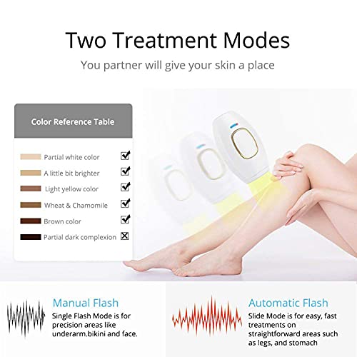 LEADALL Depilación para Mujeres Y Hombres, Dispositivo De Depilación Facial con Modo Automático/Manual Máquina Depilatoria Indolora para Rostro Piernas Brazos Cuerpo Entero,Rosado,For US