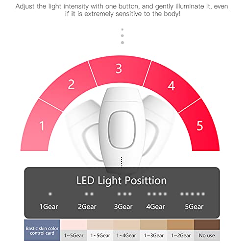 Máquina De Depilación, Dispositivo De Depilación Para Mujeres Herramienta De Depilación Facial Con Modo Automático Y Manual 5 Niveles De Energía Ajustables Removedor De Vello Indoloro,Negro,For UK