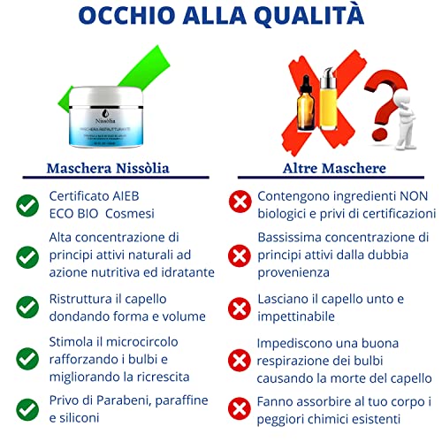 Mascarilla Cabello Rizado Nutritiva e Hidratante - Producto Profesional para Cabello Graso, Seco, Dañado y Encrespado - Reestructurante Fortificante con Aceite de Coco, Argán Vitamina E 250ml