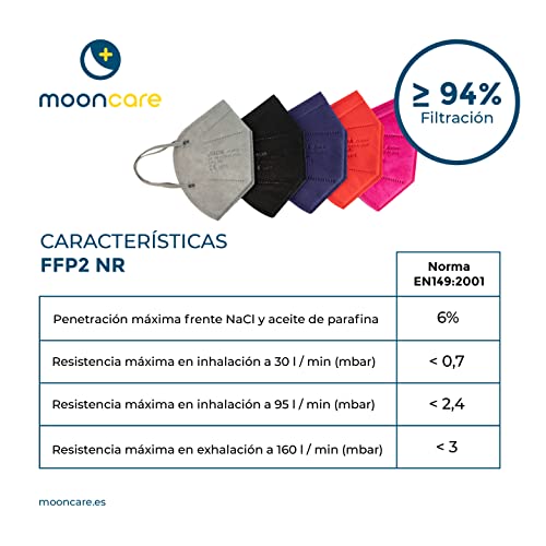 Mascarilla FFP2 Autofiltrante, [Surtido Colores], Mascarilla Certificada/Homologada [No Reutilizable], Eficacia Filtración > 94%, EN149:2001+A1:2009, No Grafeno, Aprobadas por INGESA