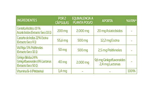 Nature Essential Centella Asiatica Complex - 2500mg, 60 Cápsulas