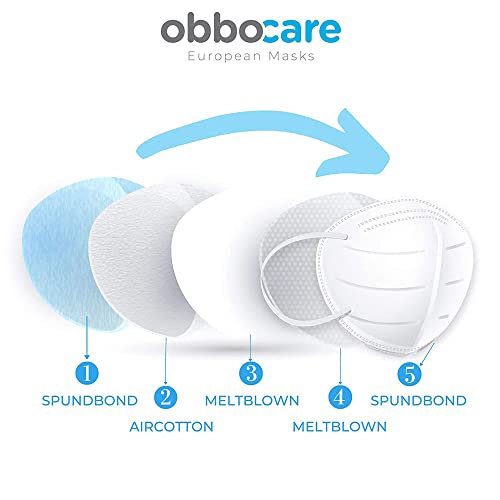 Obbocare - Mascarillas FFP2 Con 5 Capas. Mascarilla FFP2 Homologada Con Certificado CE. Negro, Gris, Azul y Rosa. Envasadas Individualmente. Fabricadas En España. Caja De 20 Uds, 5 De Cada Color