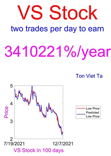 Price-Forecasting Models for Versus Systems Inc VS Stock (English Edition)