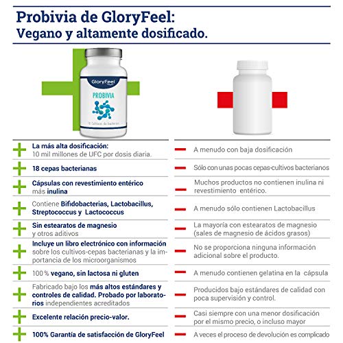 Probióticos Complex - 18 cepas bacterianas - 200 cápsulas con revestimiento entérico - Probióticos y prebióticos para la flora intestinal - Inulina + Lactobacillus gasseri