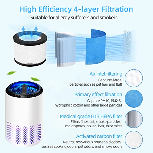 Purificador de Aire con Filtro H13 HEPA, Air Purifier con Efectos Filtración 99,97%, Función Aromaterapia, 22 dB Modo de sueño, Temporizador, 3 Velocidades de Ventilación, UV LED, 20 m², Blanco