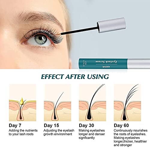 Serum Crece Pestañas de Rápido Crecimiento Mejorado, Sérum Eyelash Cejas Crecimiento Natural Puro, Alargador de Pestañas Hipoalergénico,0 Hormonas,Nutre Fortalece las Pestañas,Más Largas y Gruesas 5ml