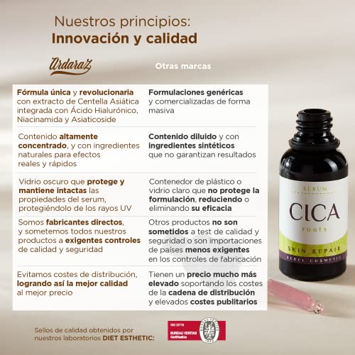 Serum Hidratante Facial Concentrado Reparador con Cica (Centella Asiática) y Niacinamida. Serum Facial que Reduce las marcas y cicatrices. Resultados reales en 4 semanas. Ardaraz