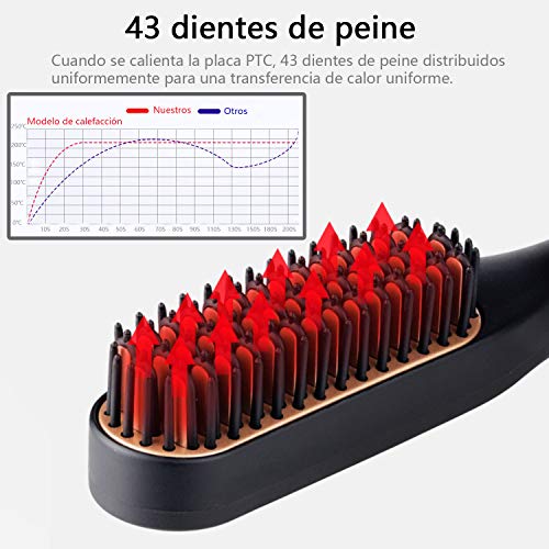 Yoyika Cepillo Alisador de Barba y Cabello para Hombres, Alisador de Pelo Peine Electrico Plancha de Pelo Profesional Multifuncional para Hombre y Mujer, 3 Modos de Temperatura Ajustable 160-190-220°C