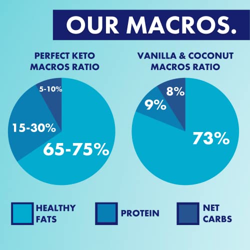 Adonis Barras Keto | Barritas Keto de Coco Vainilla | Naturales Keto Snack Bar, Baja en Carbohidratos, Sin Gluten, Vegano, Bajo Azúcar, Bajo en Calorías, Pérdida de Peso, Barra de Desayuno (Caja 16)