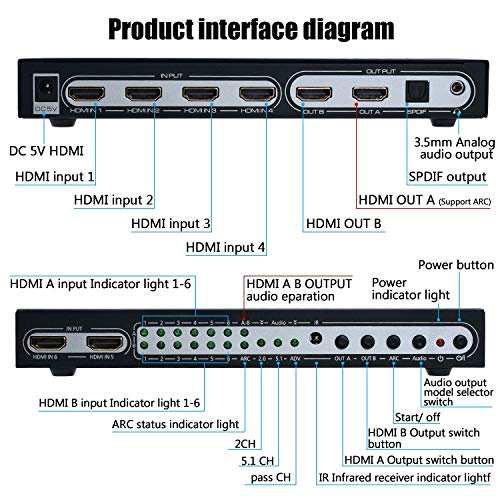 AGPTEK 4k@30hz 6X2 HDMI UHD-Matrix Switch Splitter con Mando a Distancia/ARC/Pip/Audio, SPDIF óptico y 3,5 mm, Stereo, Dolby 5.1 Surround | Compatibilidad Full HD, UHD, 4K, 4K*2K, HDMI 1.4