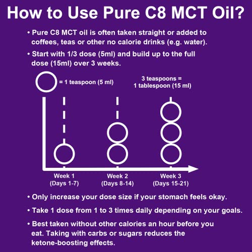 C8 MCT Aceite Puro | Produce 3 X Más Cetonas Que Otros MCT Aceites | Triglicéridos de Acido Caprílico | Paleo y Vegano Amistoso | Botella Sin BPA | Ketosource®