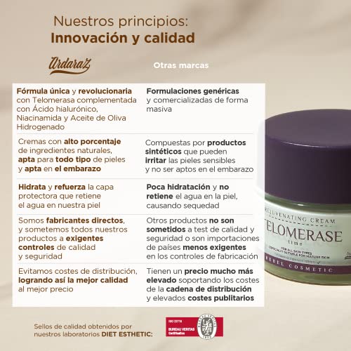 Crema Hidratante Facial Mujer Rejuvenecedora con Telomerasa y Acido Hialuronico, Crema antiarrugas mujer de día y de noche con 95.80% de ingredientes naturales. Ardaraz