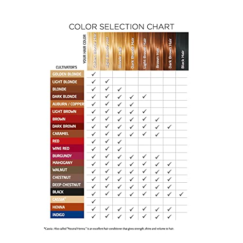 Cultivators Coloración permanente - 100 g, Caoba (8906076150859)