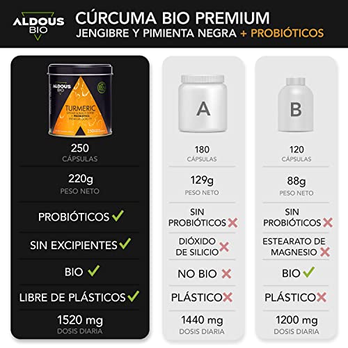 Cúrcuma con Jengibre y Pimienta Negra con PROBIÓTICOS | 1520mg | 250 Cápsulas | Cúrcuma en Cápsulas con Curcumina y Piperina | Antiinflamatorio Natural | Fórmula Avanzada | Certificación Ecológica