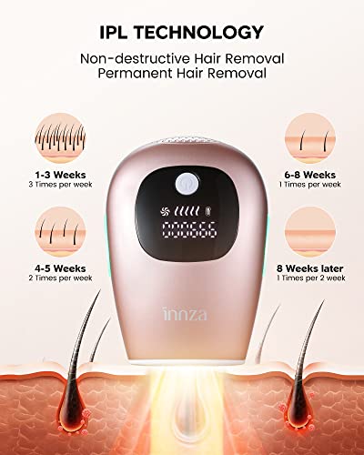 Depiladora de Luz Pulsada IPL,999,000 Flashes,Depilacion Para Mujeres y Hombres,Depilacin Permanente para Cuerpo y Cara Bikini Piernas Axilas