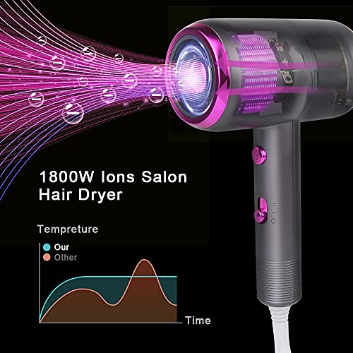 flintronic Secador de pelo profesional, secador de pelo iónico de 1800 W, 3 ajustes de temperatura con 1 difusor magnético adecuado para la reparación del cabello, viajes, peluquería