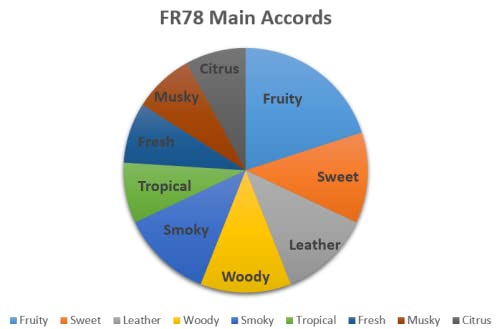 FR78 GREED aceite de perfume para hombre. Botella roll-on de 6ml. Opulencia árabe. Afrutado/amaderado/dulce/cuero/ahumado. Una obra maestra del agrado de la multitud.…