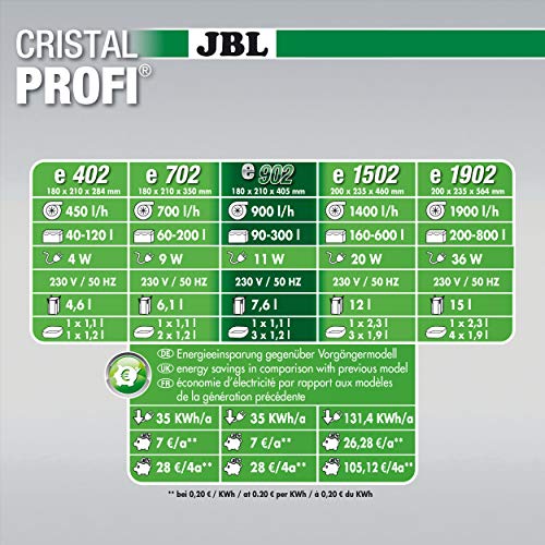 JBL CRISTALPROFI e902 greenline - Filtro externo para acuarios de 90 a 300 litros