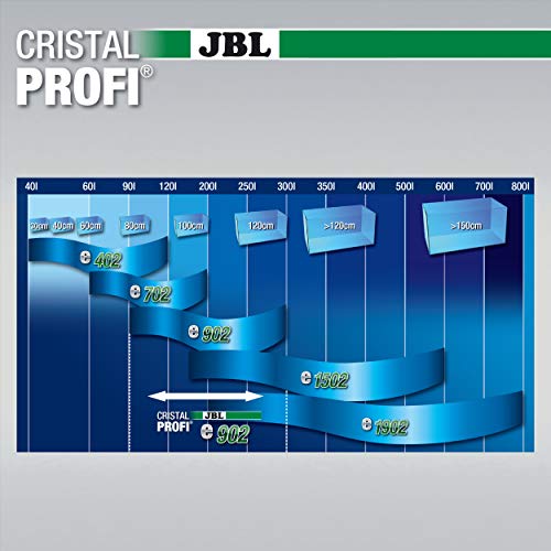 JBL CRISTALPROFI e902 greenline - Filtro externo para acuarios de 90 a 300 litros