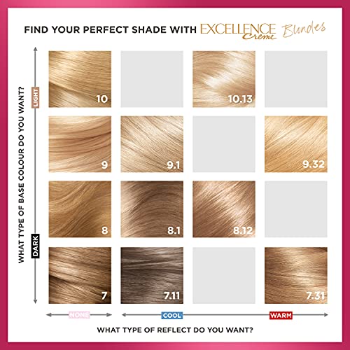 L 'Oreal Paris Excellence- Tinte rubio oscuro (Natural Dark Blonde 7), pack de 3