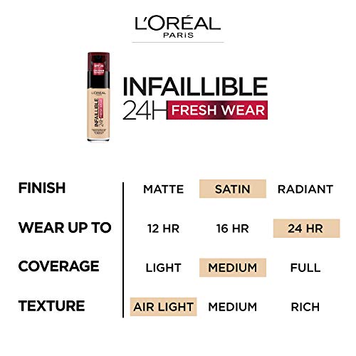 L'Oréal Paris Make-up designer 24H Fresh Wear Base de Maquillaje de Larga Duración , Tono 320 Caramel/Toffe- 30 ml