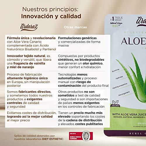 Mascarillas faciales Hidratantes Calmantes con Aloe Vera Canario. Mascarillas faciales Pack de 5. Potente acción Hidratante y Refrescante. Tejido Natural de Fibra de Frutas