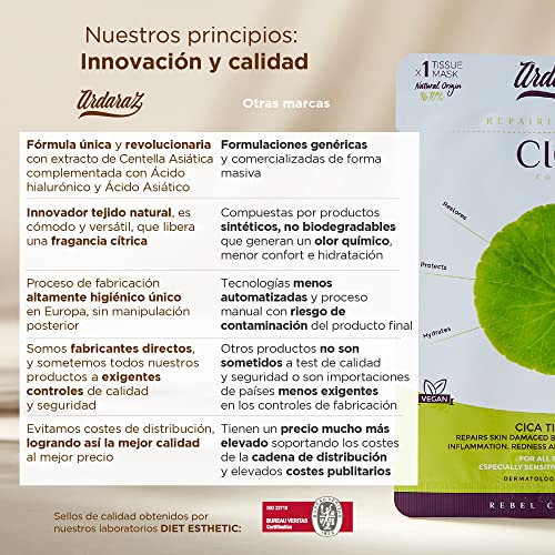 Mascarillas faciales Hidratantes Reparadoras con Concentrado de Cica y Acido Hialurónico. Mascarillas faciales Pack de 5. Potente acción Hidratante. Tejido Natural de Fibra de Frutas Ardaraz