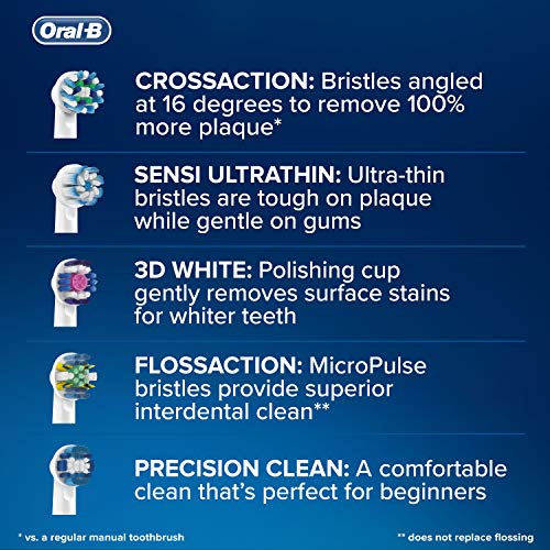 Oral-B Cabezales de cepillo de dientes de repuesto originales de Floss Action, color blanco, paquete de 4