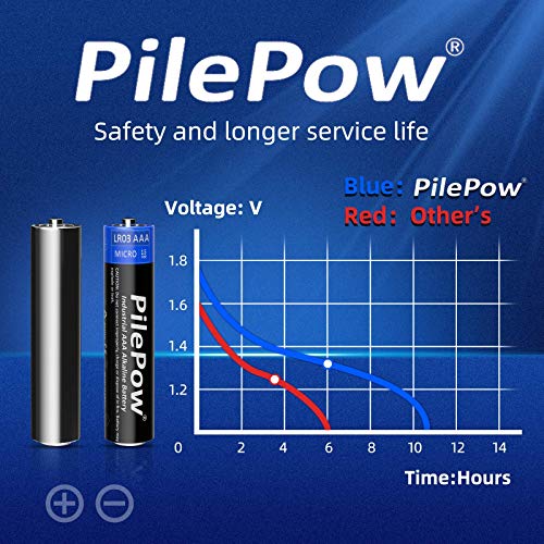 Pilas AAA alcalinas 42 Unidades, Industrial 1.5 V LR03 Almacenamiento de 10 años baterías Desechables para Juguetes, Reloj Despertador, Control Remoto portátil y Otros Dispositivos Diarios