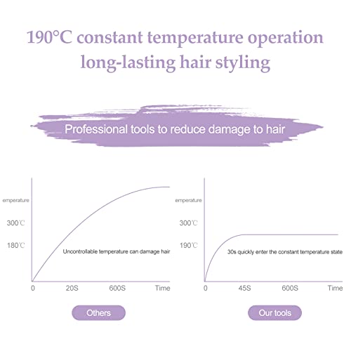 Plancha de pelo 2 en 1, mini plancha de pelo inteligente de temperatura constante de cerámica de turmalina, rizador de pelo para el hogar o salón (Purple)