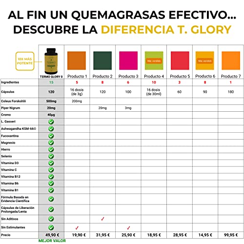 Quemagrasas Potente Para Adelgazar Muy Rapido y Efectivo Sin Cafeína | Inhibidor de Apetito · Termogénico| 15 Ingredientes | 120 Cápsulas | Ashwagandha + Forskolina + Cromo