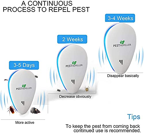 Repelente Ultrasónico de Plagas,Electrónico Repelente Mosquitos Insectos para Interiores Anti Cucarachas, Moscas,Mosquitos,Ratones,Arañas,100% Inofensivo para Mascotas y Humanos (4 Paquetes)