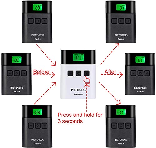 Retekess TT122 Tour Guide System Sistema de Guía Turístico 36 Canal para Visitas a Fábrica, Traducción de Conferencias, Turismo, Logística, Gobierno (1 Transmisor 2 Receptores)