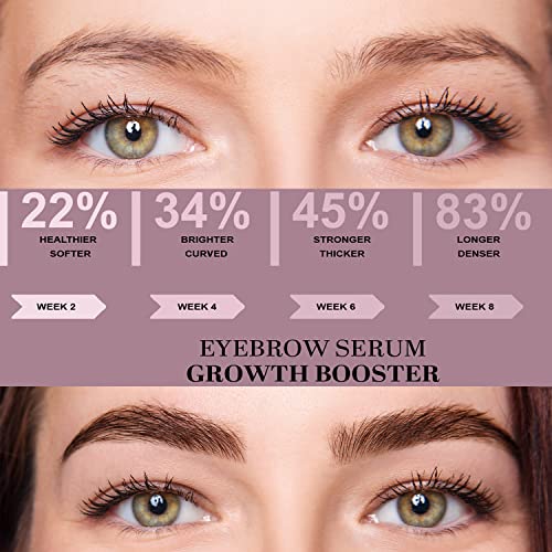 Serum Cejas Tratamiento Fortalecedor de Crecimiento rápido para Cejas, 100% Bio Vegano Natural y NO Testeado en los animales Naturales sin Hormonas