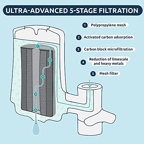 TAPP Water TAPP 2 Twist - Filtro de agua sostenible para el grifo - Filtra la cal, más de 100 sustancias contaminantes y elimina malos olores y sabores | Instálalo sin Herramientas