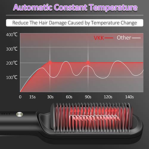 VKK Cepillo Alisador, Cepillo Alisador de Pelo, Calefacción PTC, Temperatura Regulable, Anti-quemaduras, Apagar Automáticamente, Protección de Temperatura Constante