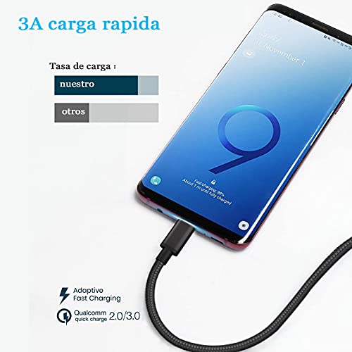 Yosou Cable USB Tipo C, [2-Pack, 2M] Cargador Tipo C 3A Nylon Carga Rápida y Sincronización Cable USB C para Samsung Galaxy A51 A50 A41 A40 A71 A21s A20 S8 S9 S10 S20 fe,Huawei P40 P30 P20 P10 P9.