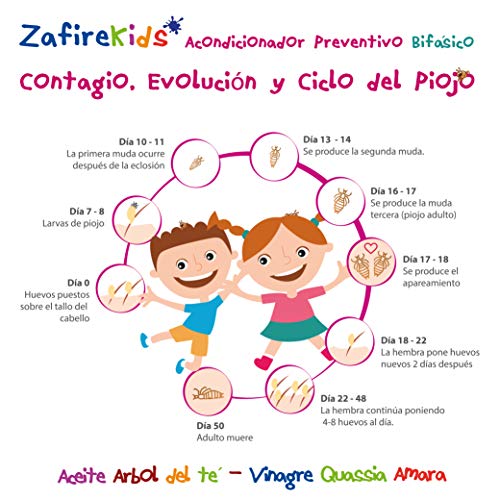 ZafireKids Acondicionador Preventivo Bifásico en spray. Fresco olor. Ideal para el fácil desenredado de niños y niñas. Protección natural con árbol de té. 300 ml