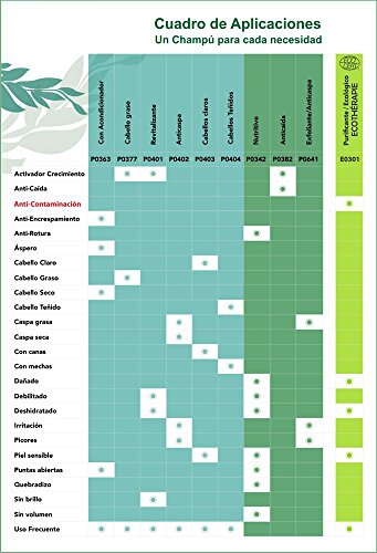 Algologie Champú Suero Fitomarino Anti-Caída - 300 ml