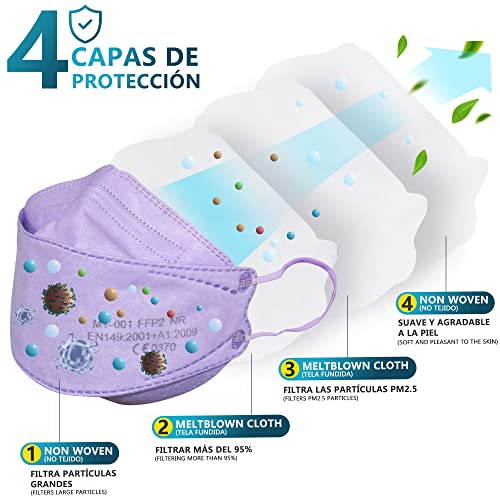 DOUBLE M Mascarillas FFP2 NR Certificación CE 0370 Uso No Médico 3, 5, 10, 20, 50 o 100 pcs, filtración ≥ 95%, comoda ligera, Filtro Multicapa, Uso Personal, Mascarillas Facial Protección