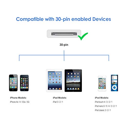 JETech Cable de Datos USB Compatible iPhone 4/4s, iPhone 3G/3GS, iPad 1/2/3, iPod, 1m, Blanco