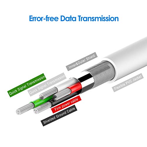 JETech Cable de Datos USB Compatible iPhone 4/4s, iPhone 3G/3GS, iPad 1/2/3, iPod, 1m, Blanco