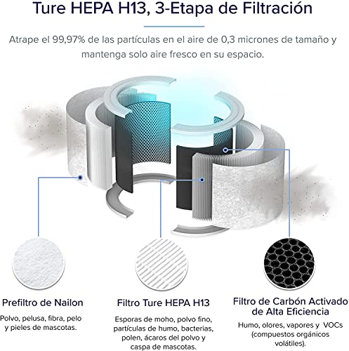 LEVOIT Purificador de Aire Inteligente con Filtro HEPA H13, CADR 170m³/h a 35m², Control por Alexa, Silencio Modo Sueño <24dB, Elimina 99,97% de Alergia Tabaco Polen Ácaros Olor y Caspa de Mascota