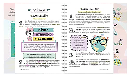 Ley de Educación versión Martina: Ley Orgánica 2/2006, de 3 de mayo. Texto legal