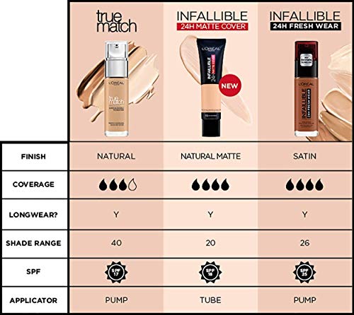 L'Oréal Paris Accord Parfait Base de Maquillaje 10.D Doré Foncé, Juego de 3 (3 x 30 ml)